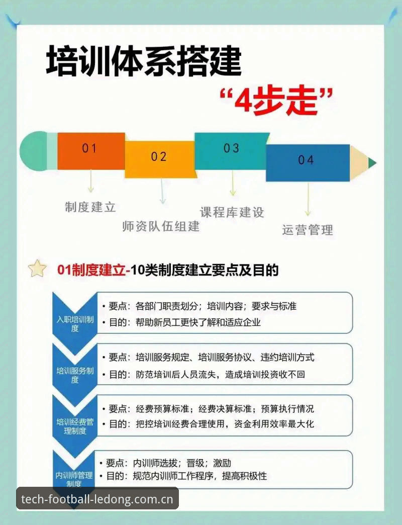揭秘乐动体育培训：青训评测背后的真实数据与操作逻辑
